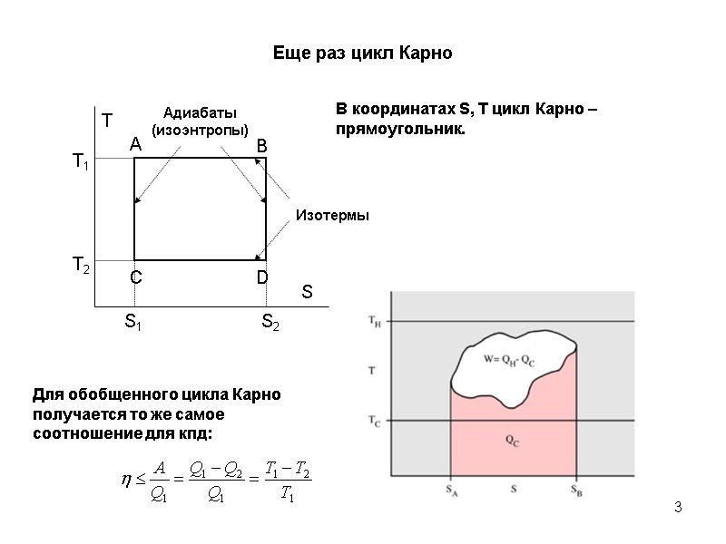3 Еще раз цикл Карно В координатах S, T цикл Карно – прямоугольник. Для
